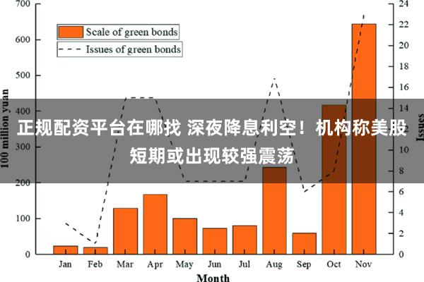 正规配资平台在哪找 深夜降息利空！机构称美股短期或出现较强震荡