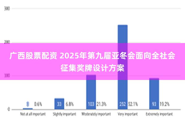 广西股票配资 2025年第九届亚冬会面向全社会征集奖牌设计方案