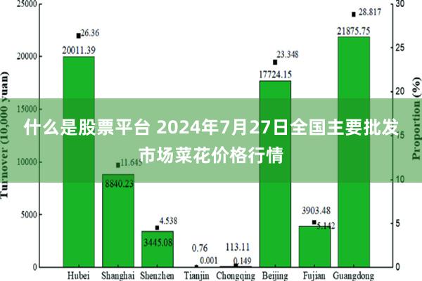 什么是股票平台 2024年7月27日全国主要批发市场菜花价格行情