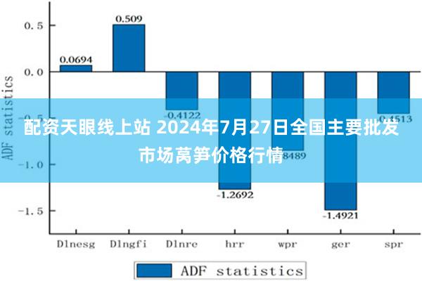 配资天眼线上站 2024年7月27日全国主要批发市场莴笋价格行情