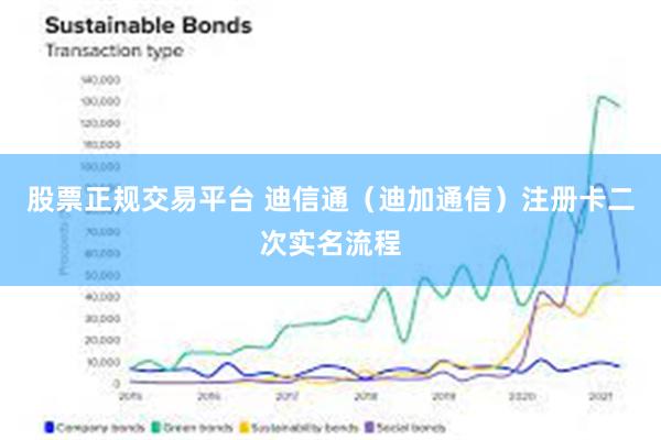 股票正规交易平台 迪信通（迪加通信）注册卡二次实名流程