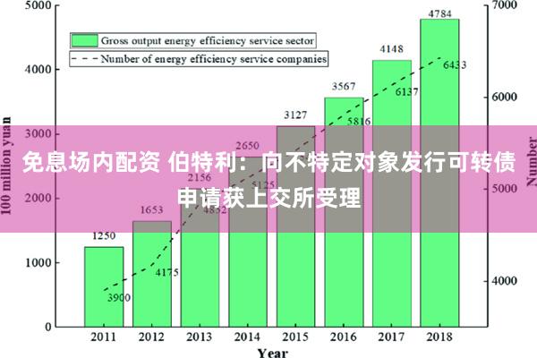 免息场内配资 伯特利：向不特定对象发行可转债申请获上交所