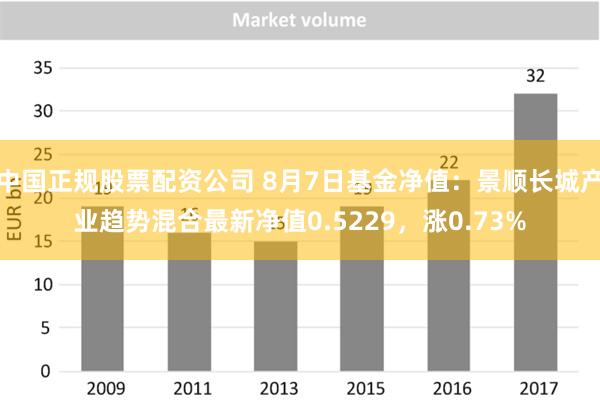 中国正规股票配资公司 8月7日基金净值：景顺长城产业趋势混合最新净值0.5229，涨0.73%