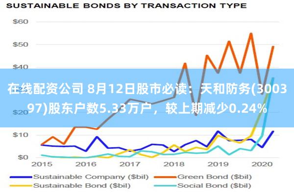 在线配资公司 8月12日股市必读：天和防务(300397)股东户数5.33万户，较上期减少0.24%