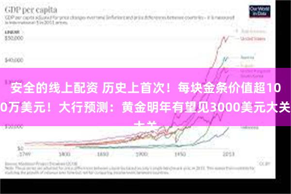 安全的线上配资 历史上首次！每块金条价值超100万美元！大行预测：黄金明年有望见3000美元大关