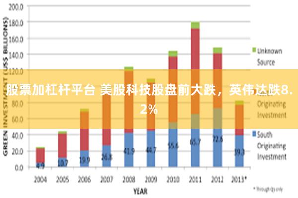 股票加杠杆平台 美股科技股盘前大跌，英伟达跌8.2%