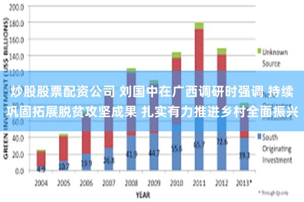 炒股股票配资公司 刘国中在广西调研时强调 　　持续巩固拓展脱贫攻坚成果 　　扎实有力推进乡村全面振兴