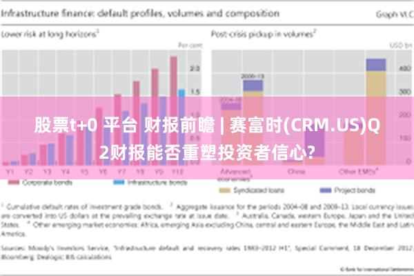 股票t+0 平台 财报前瞻 | 赛富时(CRM.US)Q2财