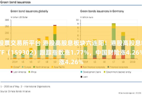 股票交易所平台 港股高股息板块六连阳！港股高股息ETF（