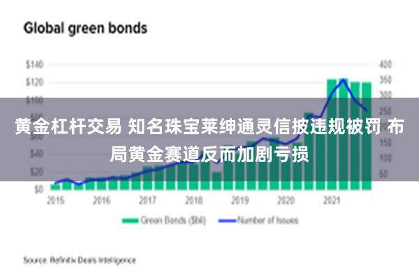 黄金杠杆交易 知名珠宝莱绅通灵信披违规被罚 布局黄金赛道反而加剧亏损