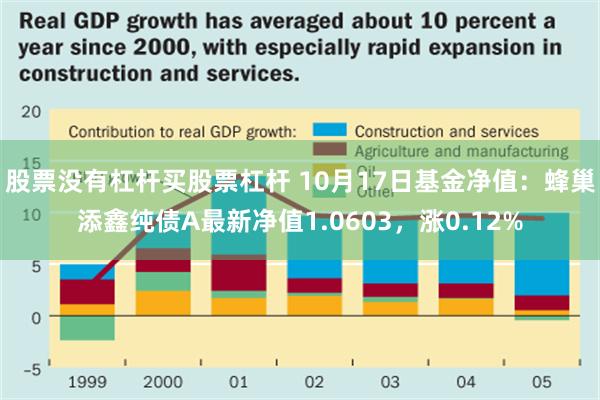 股票没有杠杆买股票杠杆 10月17日基金净值：蜂巢添鑫纯