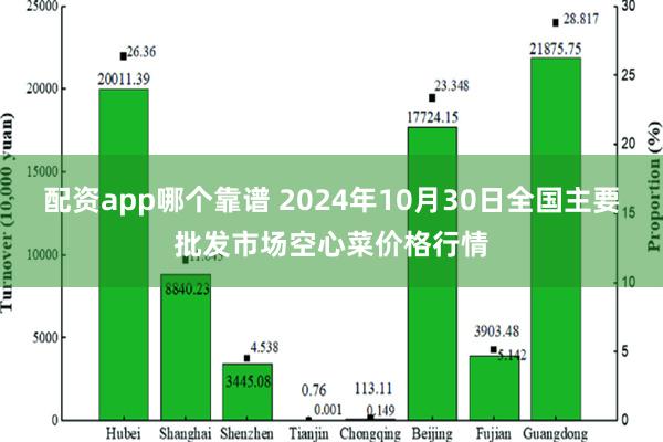 配资app哪个靠谱 2024年10月30日全国主要批发市