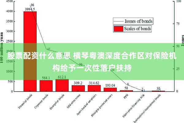 股票配资什么意思 横琴粤澳深度合作区对保险机构给予一次性落户扶持