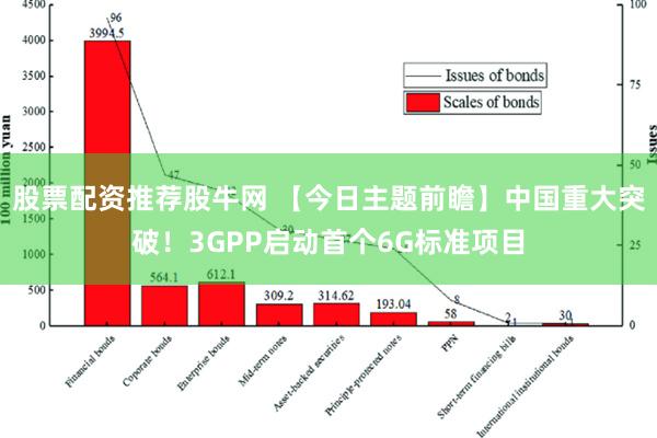 股票配资推荐股牛网 【今日主题前瞻】中国重大突破！3GP