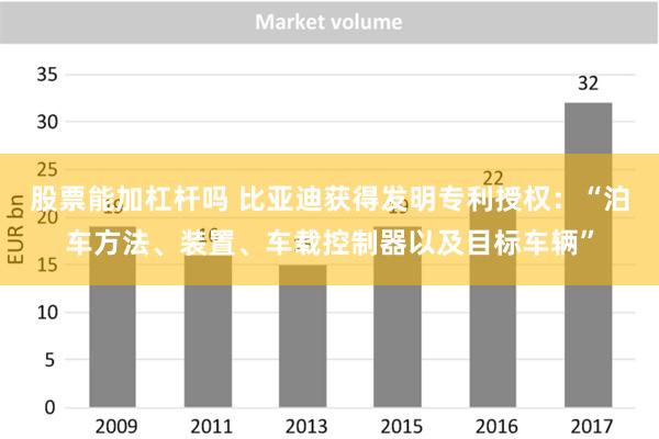 股票能加杠杆吗 比亚迪获得发明专利授权：“泊车方法、装置、车