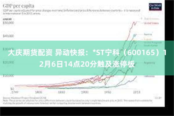 大庆期货配资 异动快报：*ST宁科（600165）12月6日