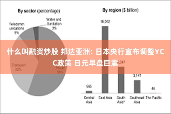 什么叫融资炒股 邦达亚洲: 日本央行宣布调整YCC政策 日元