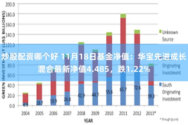 炒股配资哪个好 11月18日基金净值：华宝先进成长混合最新净