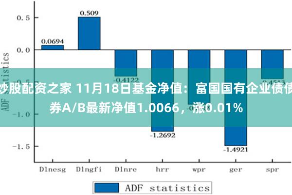 炒股配资之家 11月18日基金净值：富国国有企业债债券A/B